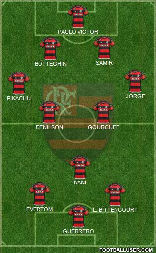CR Flamengo Formation 2015