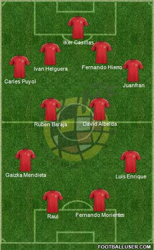 Spain Formation 2015