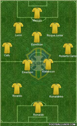 Brazil Formation 2015