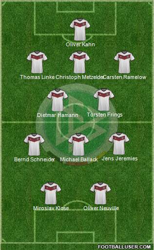 Germany Formation 2015