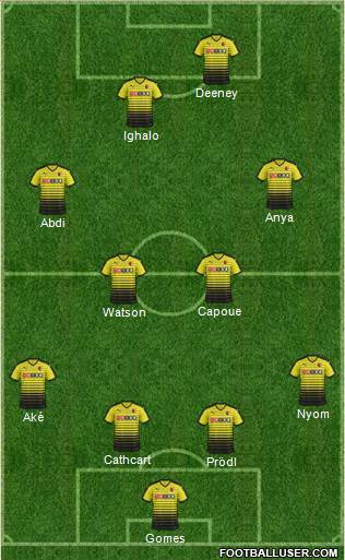 Watford Formation 2015