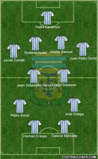 Argentina Formation 2015