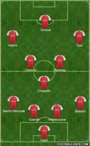Arsenal Formation 2015