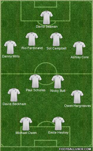 England Formation 2015