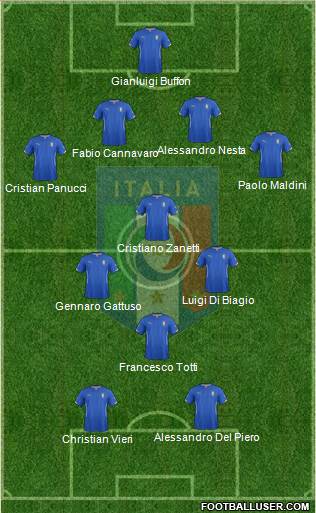 Italy Formation 2015