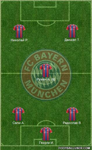 FC Bayern München Formation 2015