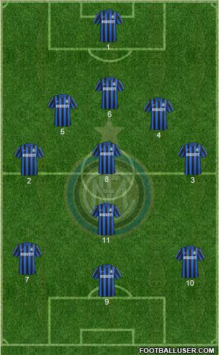 F.C. Internazionale Formation 2015