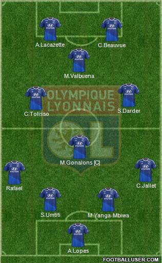 Olympique Lyonnais Formation 2015
