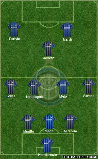 F.C. Internazionale Formation 2015