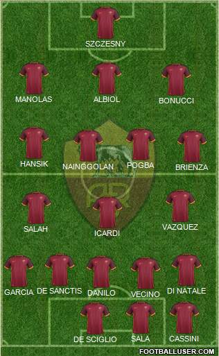 AS Roma Formation 2015