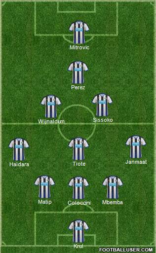 Newcastle United Formation 2015