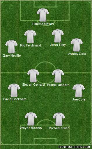 England Formation 2015