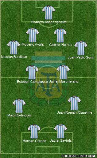 Argentina Formation 2015