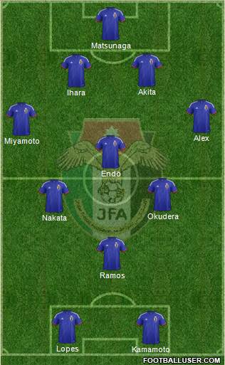Japan Formation 2015