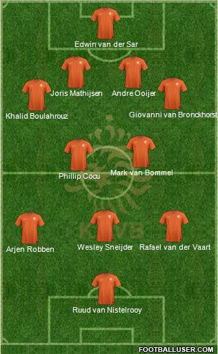 Holland Formation 2015