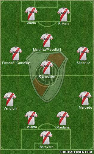 River Plate Formation 2015