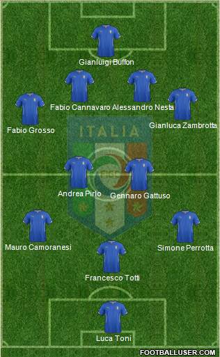 Italy Formation 2015