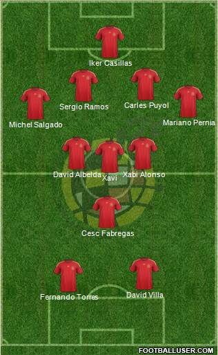 Spain Formation 2015
