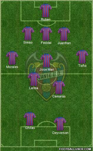 Levante U.D., S.A.D. Formation 2015