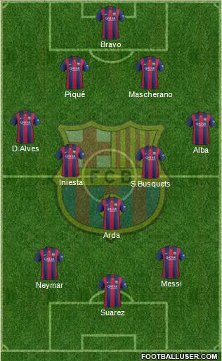 F.C. Barcelona Formation 2015