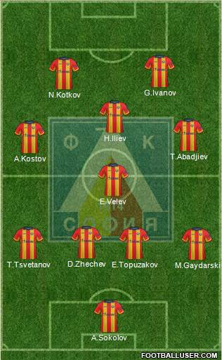 Levski (Sofia) Formation 2015