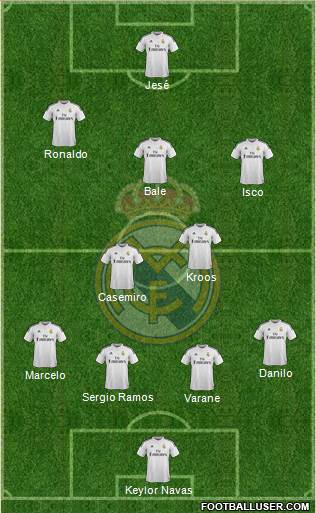 Real Madrid C.F. Formation 2015