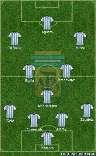 Argentina Formation 2015