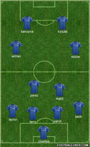 Chelsea Formation 2015