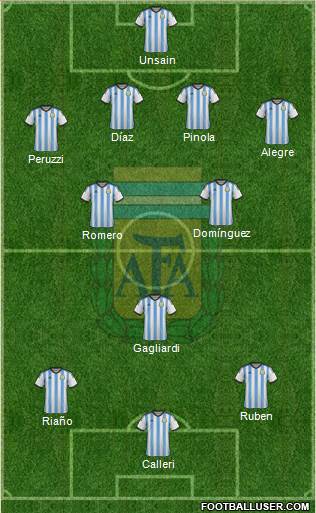 Argentina Formation 2015