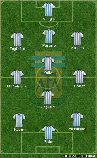 Argentina Formation 2015