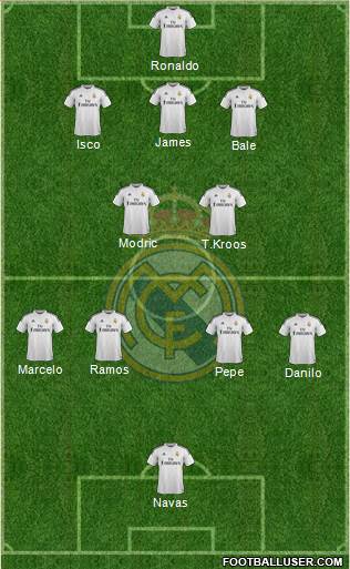 Real Madrid C.F. Formation 2015