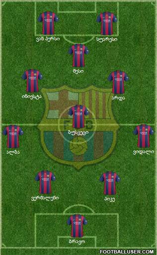 F.C. Barcelona Formation 2015