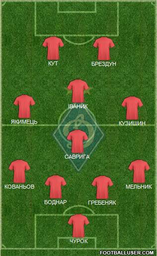 Dinamo Kiev Formation 2015
