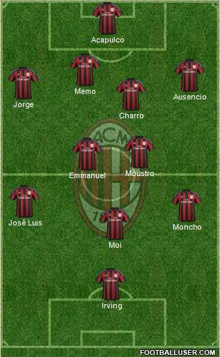 A.C. Milan Formation 2015