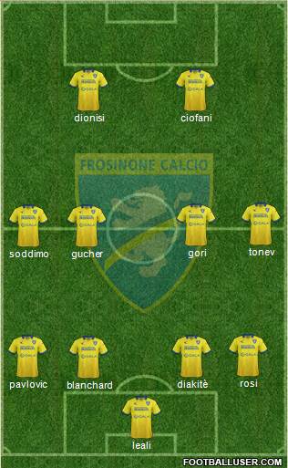 Frosinone Formation 2015