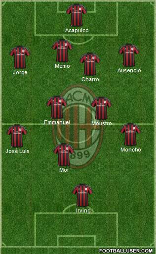 A.C. Milan Formation 2015