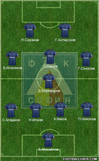 Levski (Sofia) Formation 2015