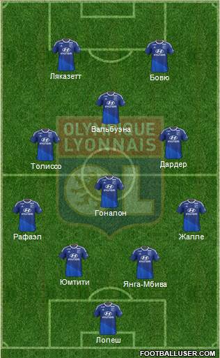Olympique Lyonnais Formation 2015