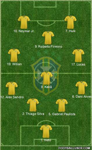 Brazil Formation 2015