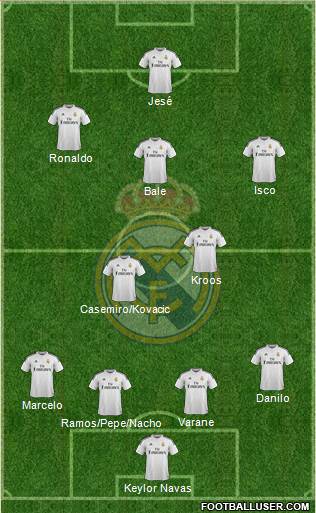 Real Madrid C.F. Formation 2015