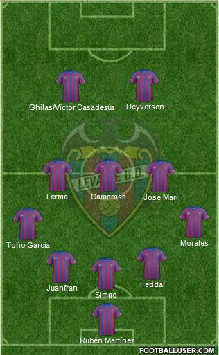 Levante U.D., S.A.D. Formation 2015