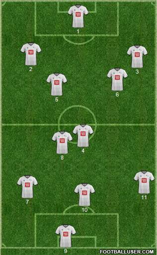 Derby County 4-2-3-1 football formation
