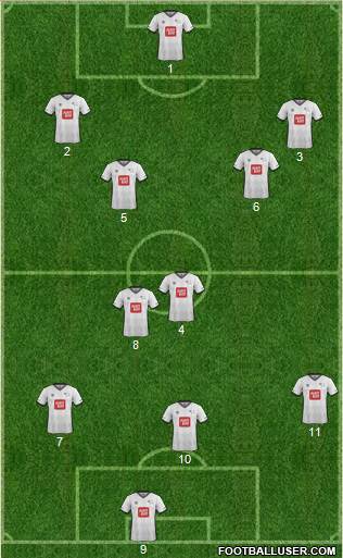 Derby County football formation