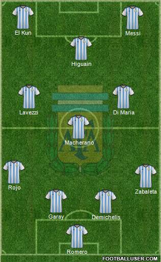 Argentina Formation 2015