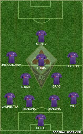 Fiorentina Formation 2015