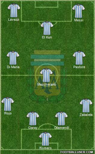 Argentina Formation 2015