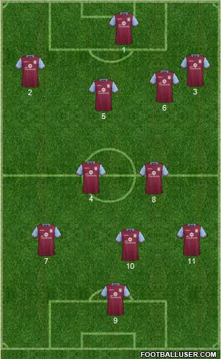Aston Villa Formation 2015