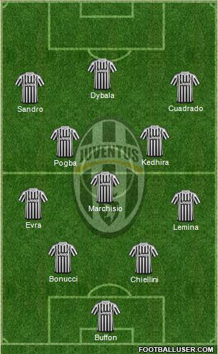 Juventus Formation 2015