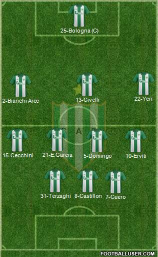 Banfield Formation 2015