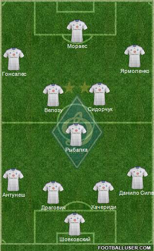 Dinamo Kiev Formation 2015